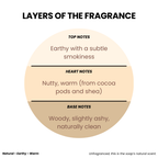 BLACK SOAP FACE WASH