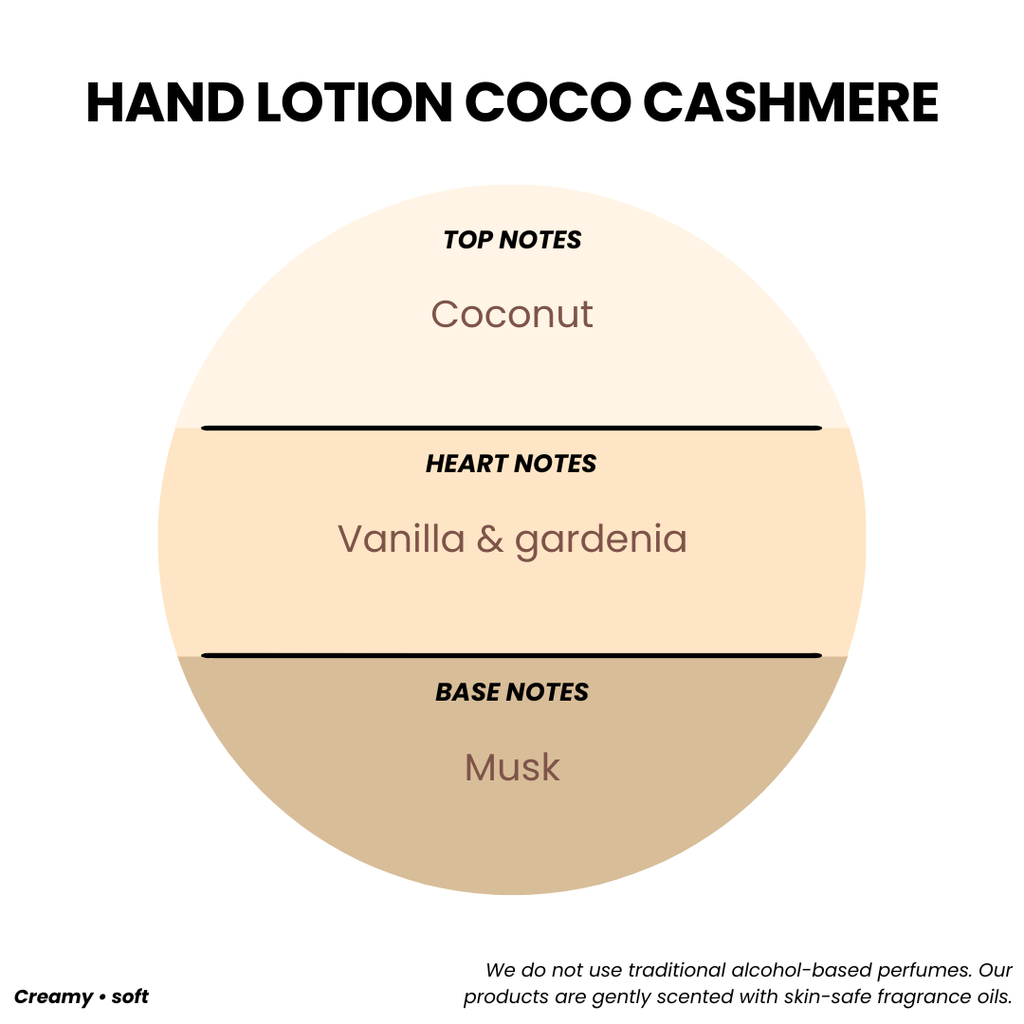 HAND LOTION