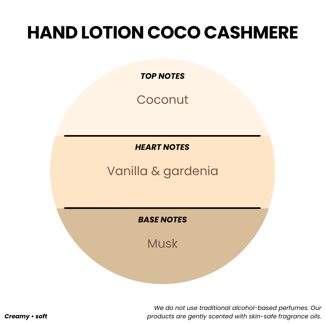 HAND LOTION