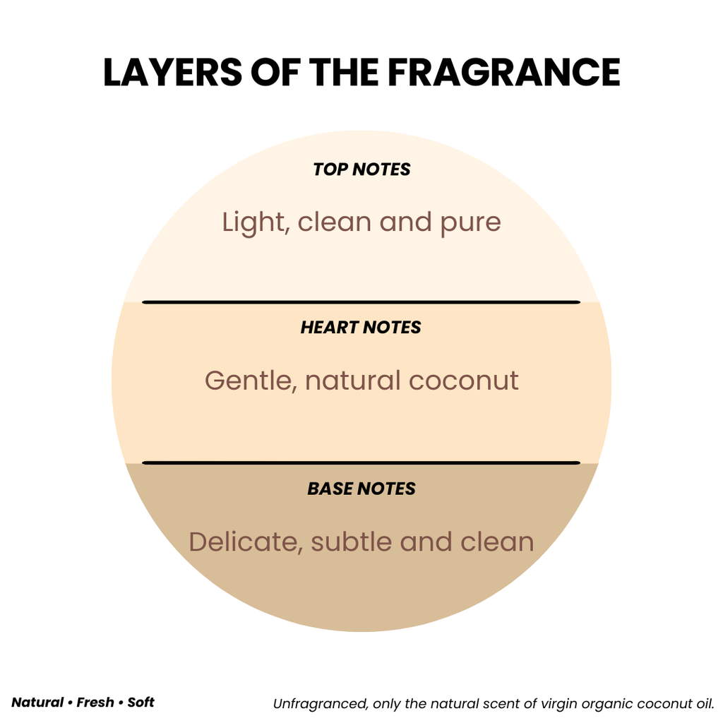 BODY BUTTER COCO-LOCO