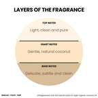 BODY BUTTER COCO-LOCO