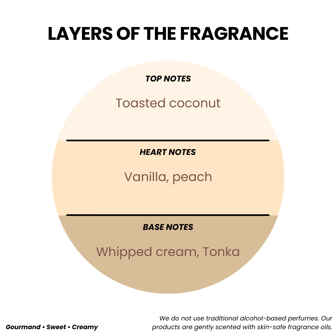 BODY LOTION COCO PARADISE