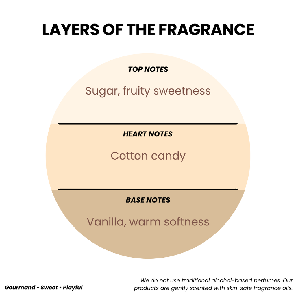 BODY BUTTER COTTON CANDY