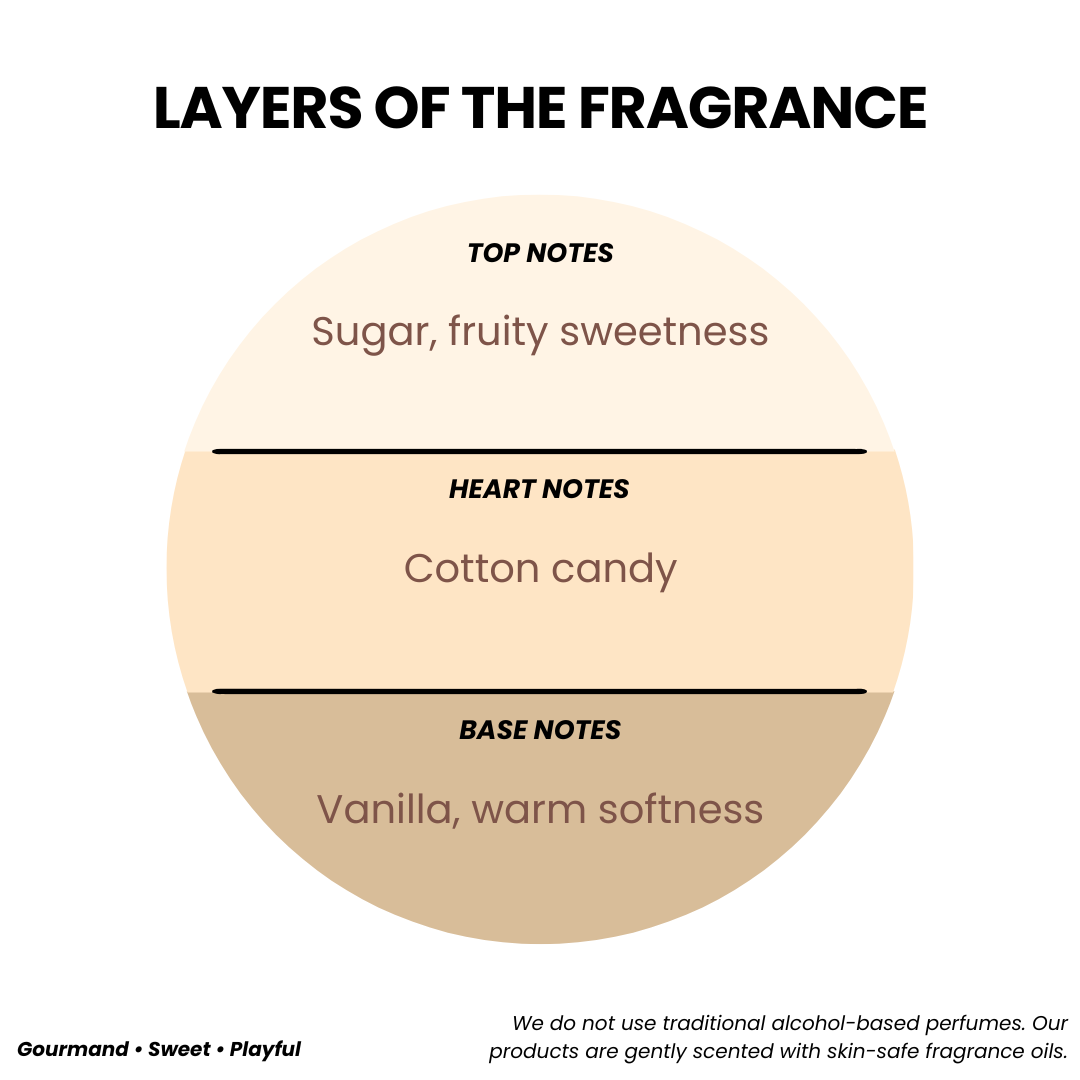 BODY BUTTER COTTON CANDY