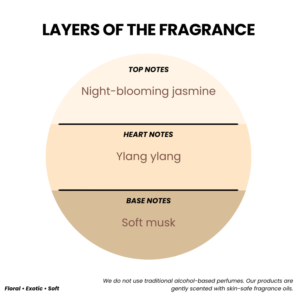 ANTI-AGING CREAM FOREVER 21