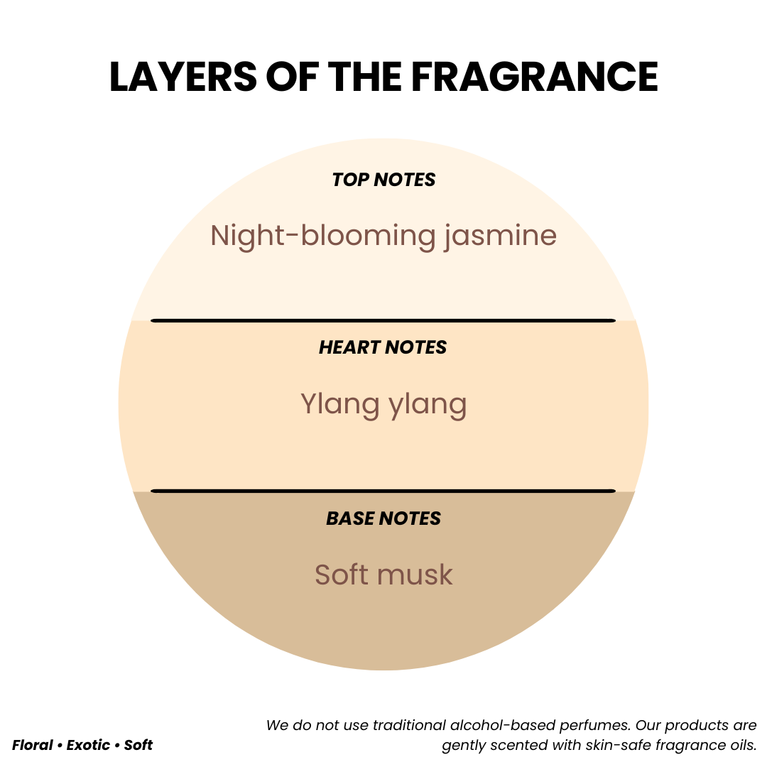 ANTI-AGING CREAM FOREVER 21