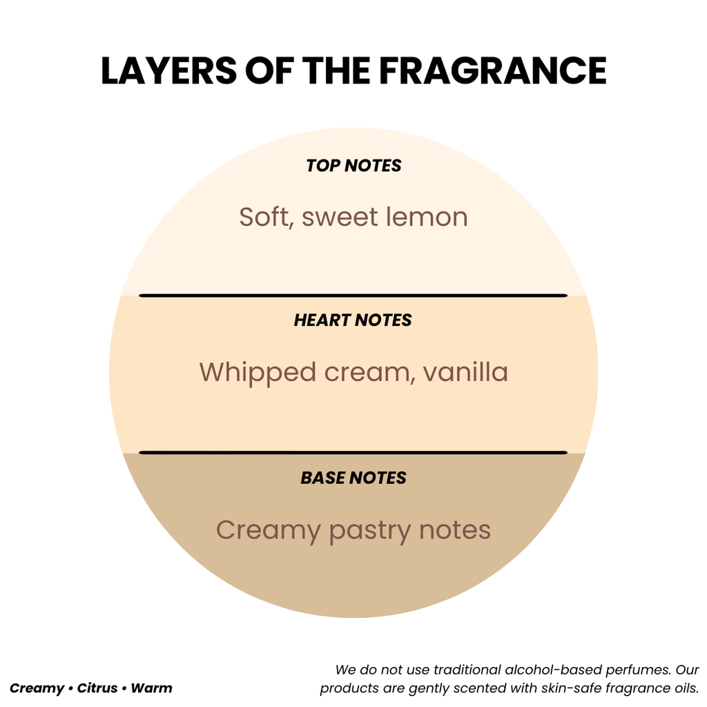 BODY BUTTER LEMON PIE ICECREAM