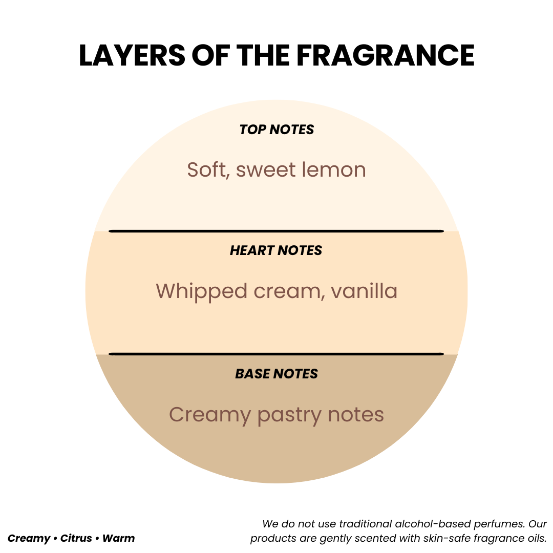 BODY BUTTER LEMON PIE ICECREAM