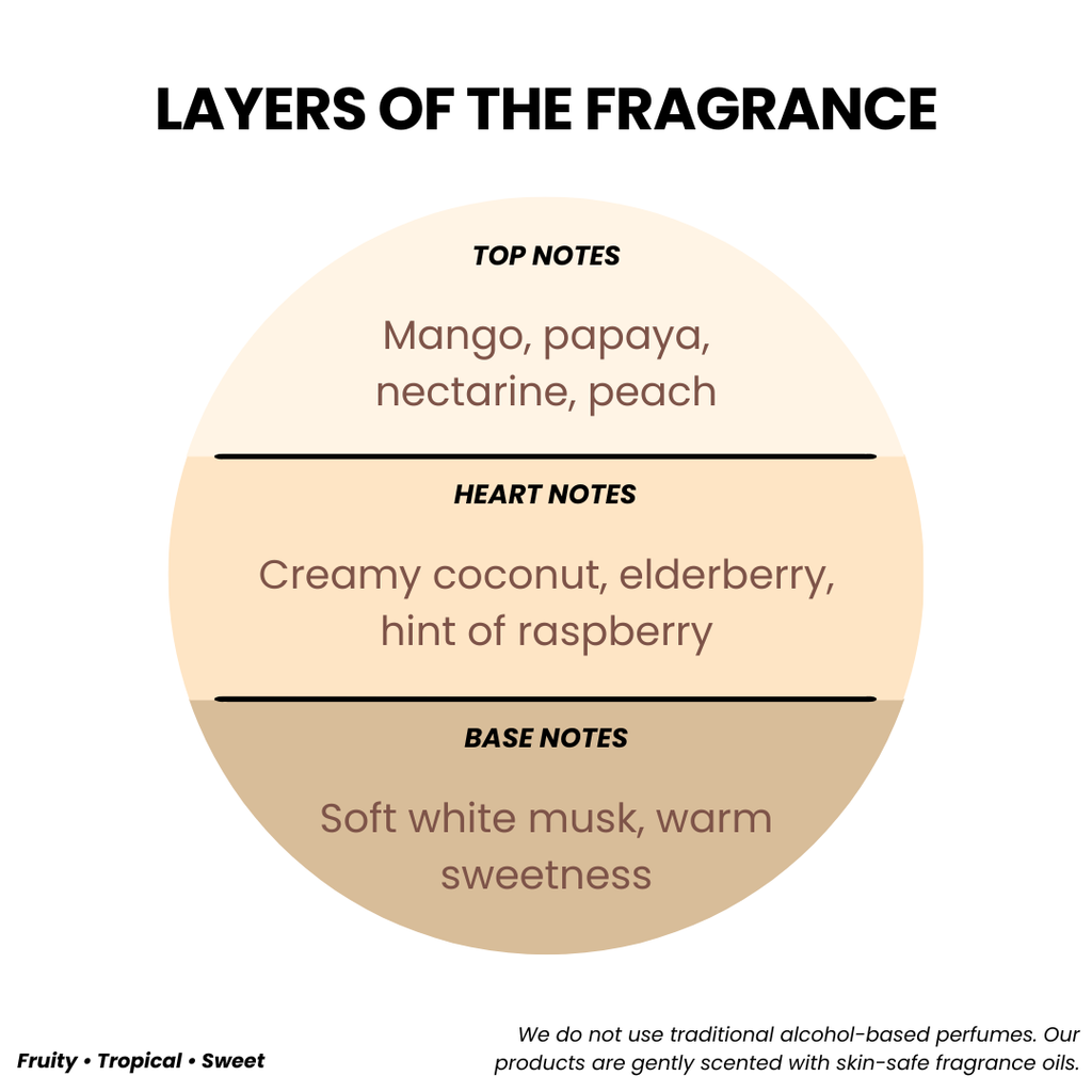 BODY LOTION MANGONUTS