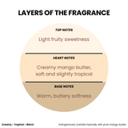 BODY BUTTER PURE MANGO