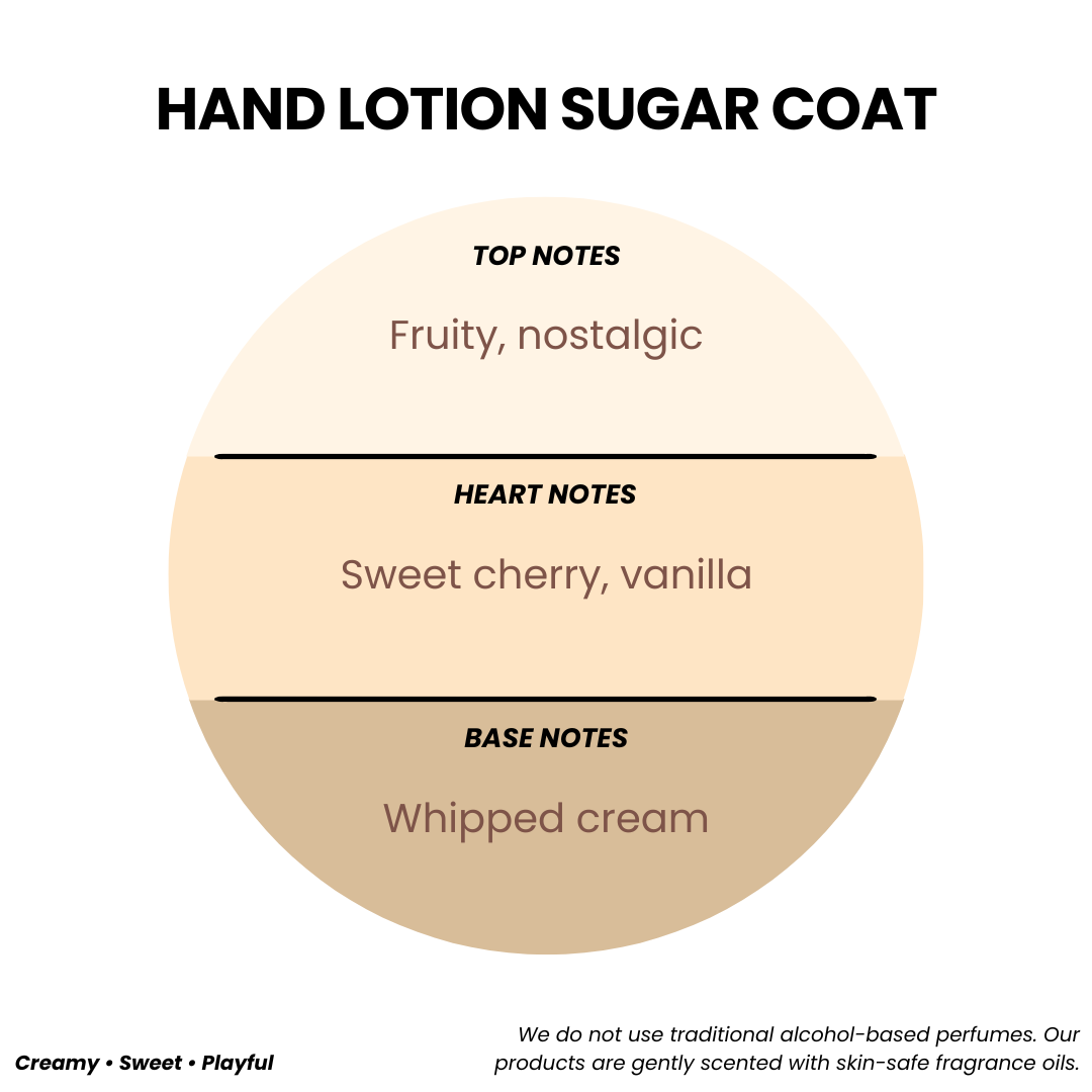 HAND LOTION